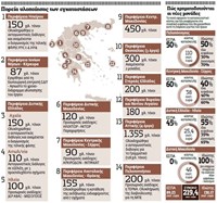 €220 εκατ. σε περιβαλλοντικά έργα
