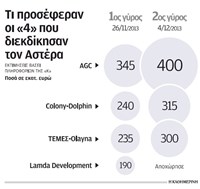 Γιατί οι Αραβες του AGC αποφάσισαν να βά...