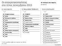 Αμερικανικά επενδυτικά κεφάλαια έχουν βά...